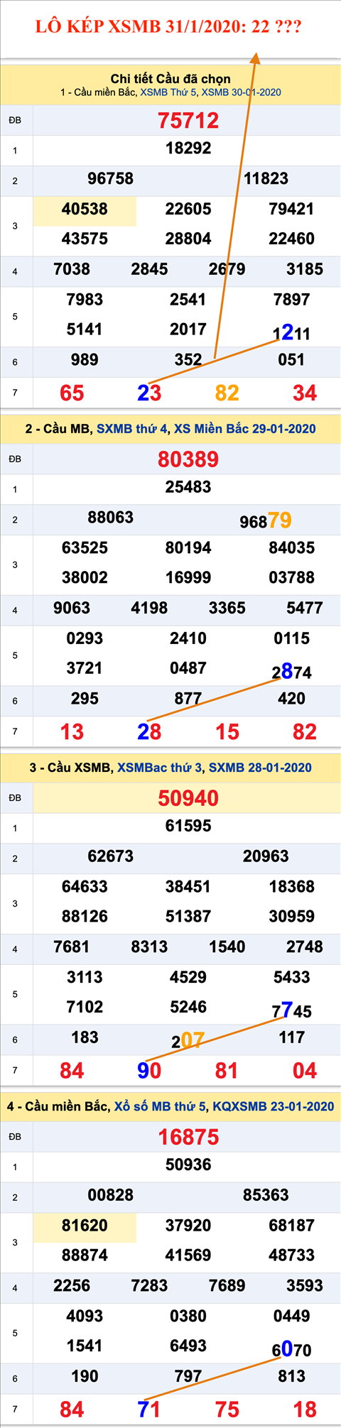 Tham khao an so kep thu nhat - Lo kep XSMB 31-01-2020